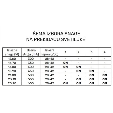 Ugradna LED svetiljka
