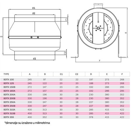 BVN-VENTILATOR BDTX 150-B AC (WK)