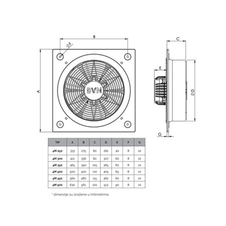 BVN-VENTILATOR 4M 500-BK(WOKS) INDUSTRIJSKI
