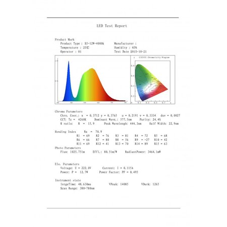 LED panel snage 12W