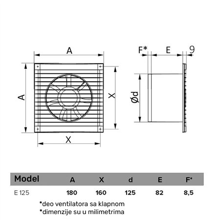 ERA VENTILATOR F125 E125S C