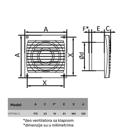 ERA VENTILATOR F125 OPTIMA 5C